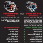 ‏מברגה Einhell TE-CD 18 Li-i BL