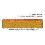 פלאד 3.78 ליטר שמן היברידי V-251 שקוף
